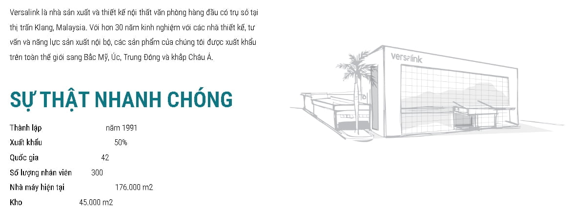 Versalink Versalink